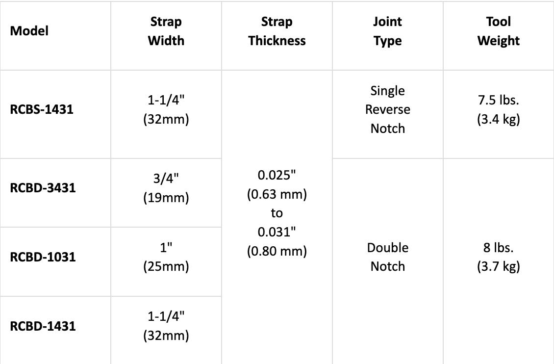 Technical Specifications for GripPack RCBS/RCBD Battery-powered Sealer 